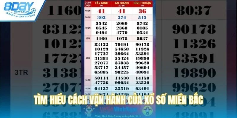 Tìm hiểu cách vận hành của xổ số miền Bắc